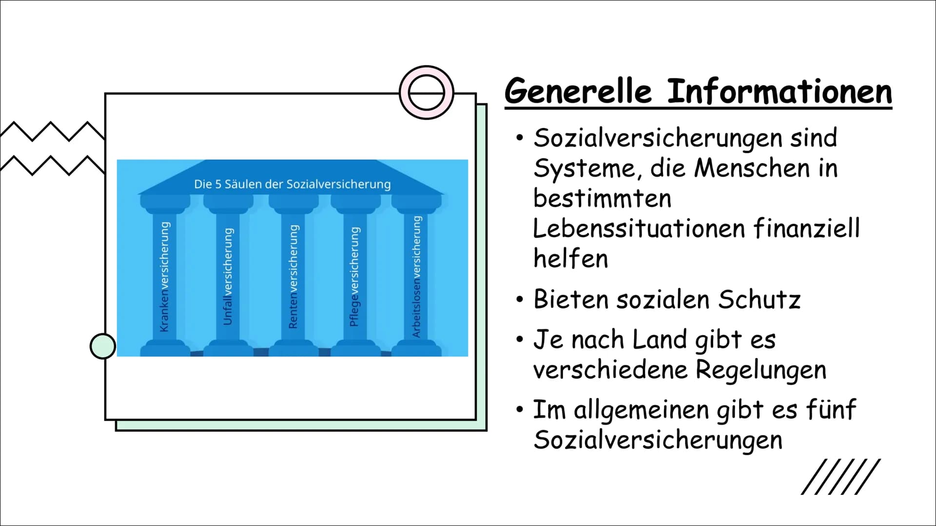 Die
Sozialversicherung
VON LEILA UND VERONIKA
Sozialversicherung
TEUR MON
///// ●
●
●
●
Inhalt
Generelle Informationen
Die Krankenversicheru
