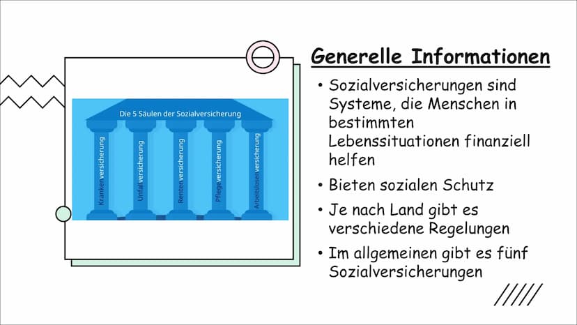 Die
Sozialversicherung
VON LEILA UND VERONIKA
Sozialversicherung
TEUR MON
///// ●
●
●
●
Inhalt
Generelle Informationen
Die Krankenversicheru