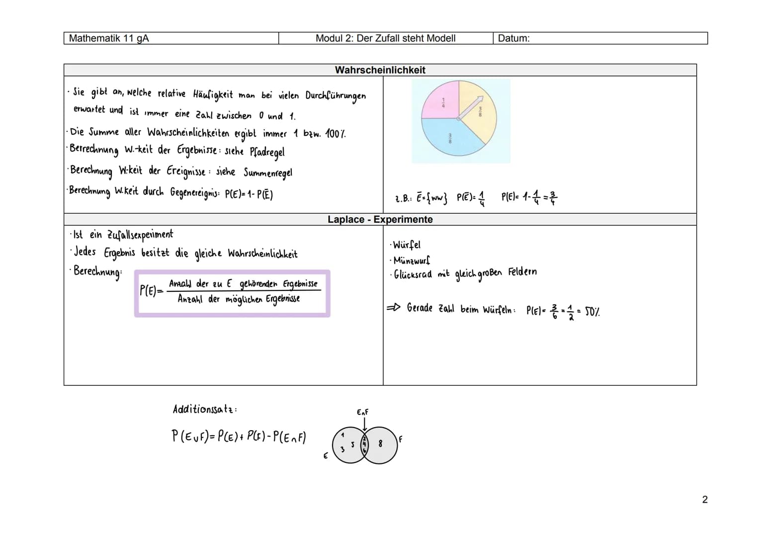 Mathematik 11 gA
Modul 2: Der Zufall steht Modell
Definitionen
Grundlagen der Wahrscheinlichkeitsrechnung
Überblick und Beispiele
Daten ausw