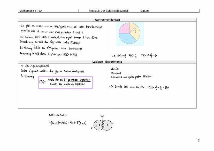 Mathematik 11 gA
Modul 2: Der Zufall steht Modell
Definitionen
Grundlagen der Wahrscheinlichkeitsrechnung
Überblick und Beispiele
Daten ausw