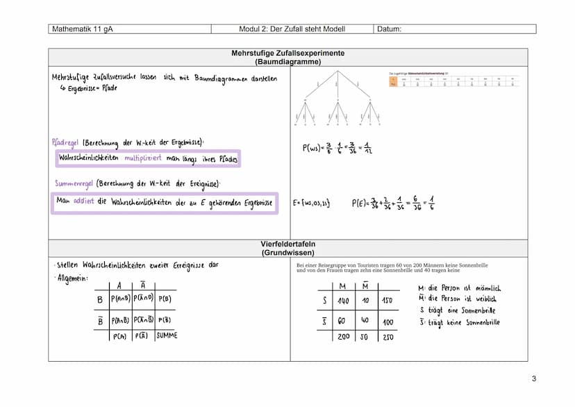 Mathematik 11 gA
Modul 2: Der Zufall steht Modell
Definitionen
Grundlagen der Wahrscheinlichkeitsrechnung
Überblick und Beispiele
Daten ausw