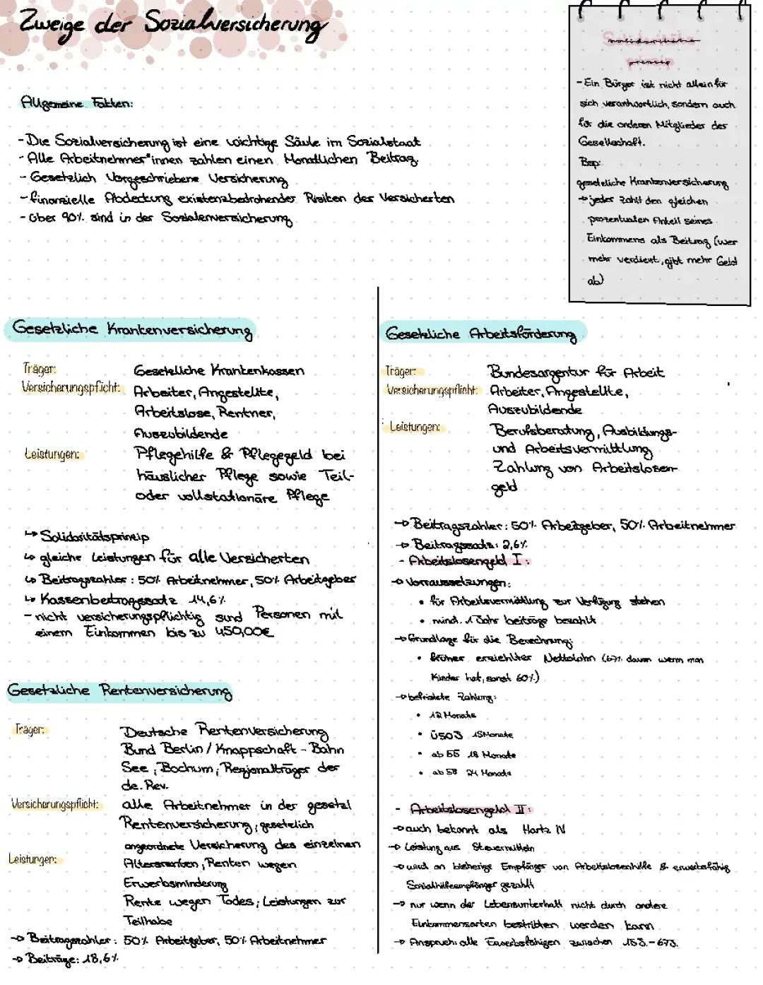 Sozialversicherung und Privatversicherung 