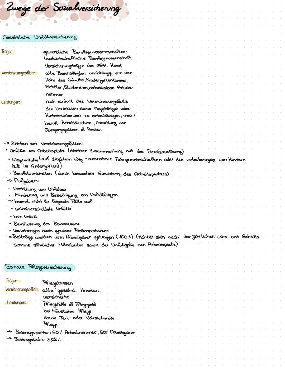 Zweige der Sozialversicherung
Algemeine Fakten:
-Die Sozialversicherung ist eine wichtige Säule im Sozialstaat.
-Alle Arbeitnehmer innen zah