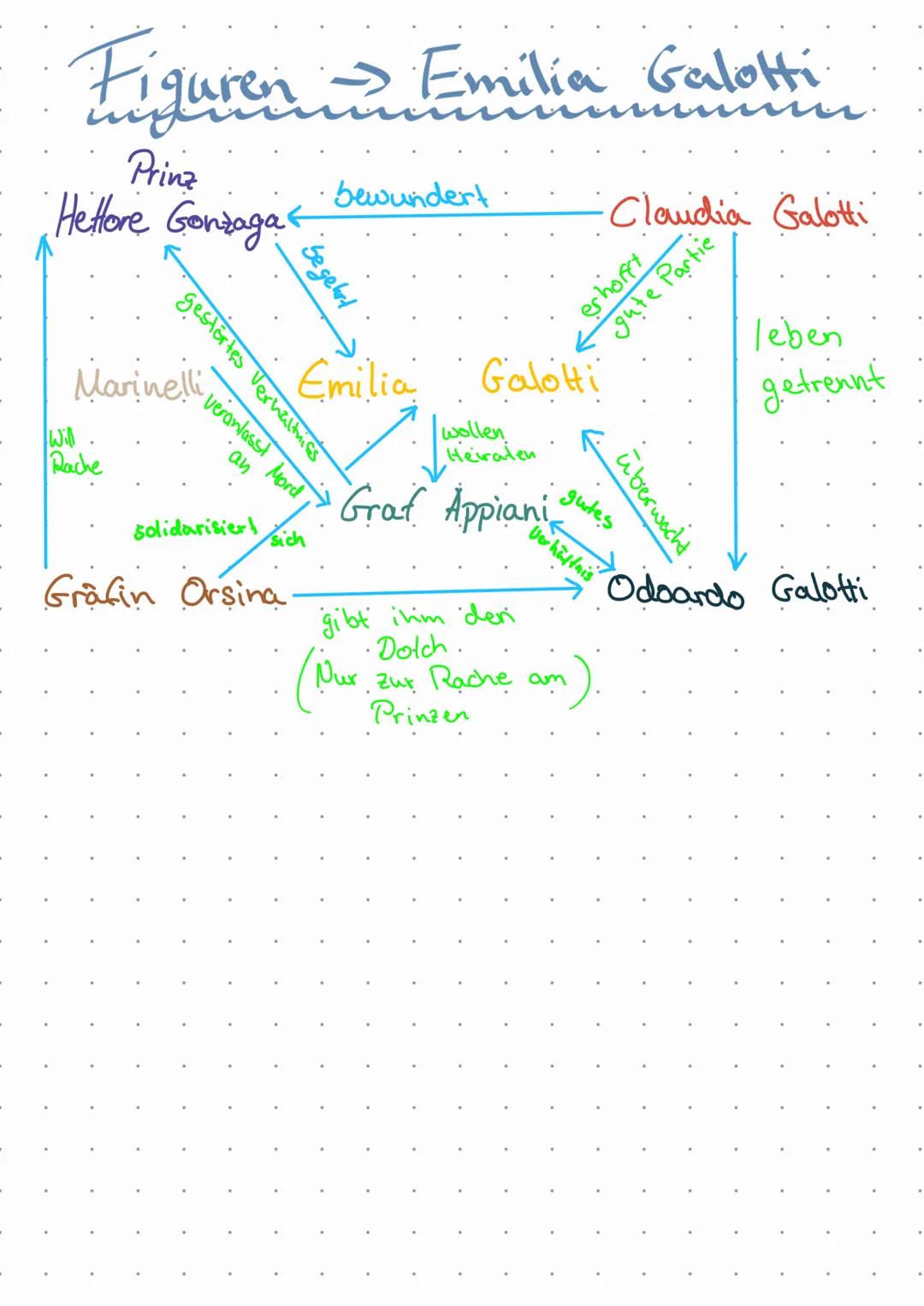 # Szenenanalyse

Eine Szenenanalyse hat 3 Bestandteile:
Einleitung
Hauptteil
Schluss

HABEN BESONDERE
TRENNUNGEN

Einleitung

"Ohröfliner" d