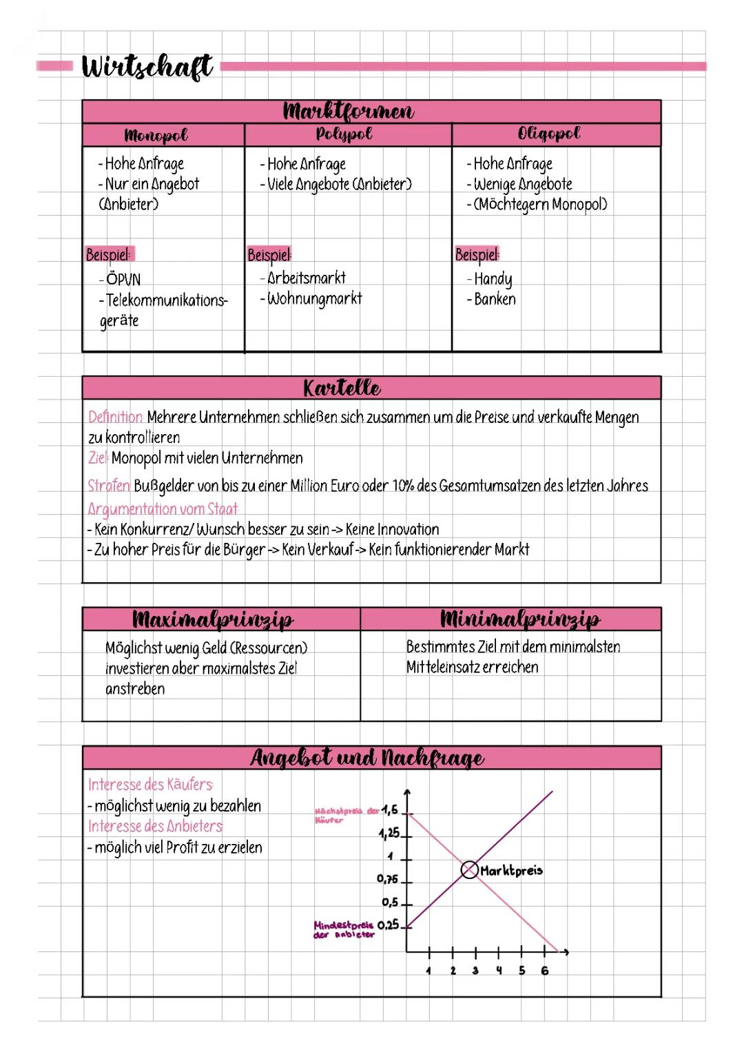 Einführung Wirtschaft 