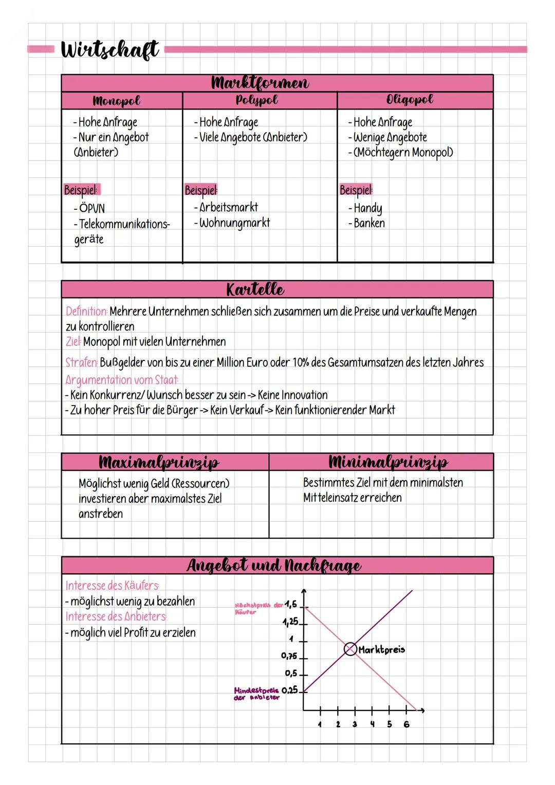 Wirtschaft
Monopol
-Hohe Anfrage
- Nur ein Angebot
(Anbieter)
Beispiel:
-ÖPUN
- Telekommunikations-
geräte
Marktformen
Polypol
-Hohe Anfrage