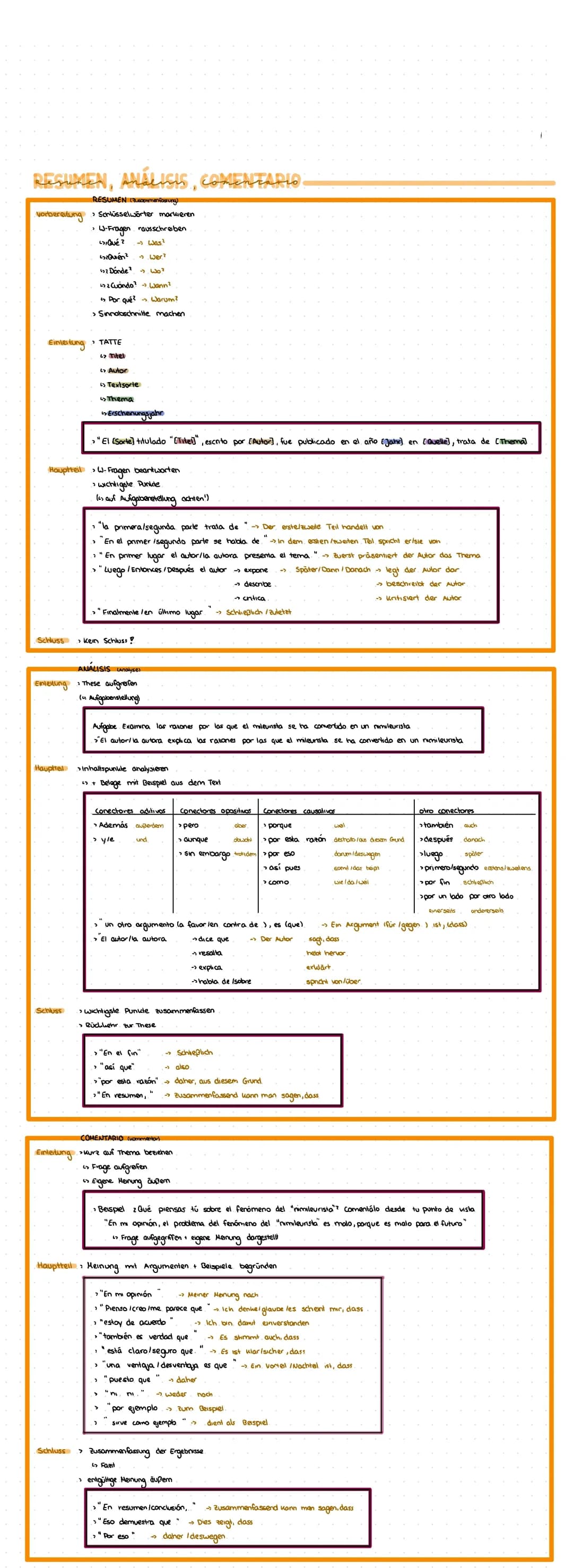 Wie machst du ein gutes Resumen auf Spanisch? Tipps und Beispiele