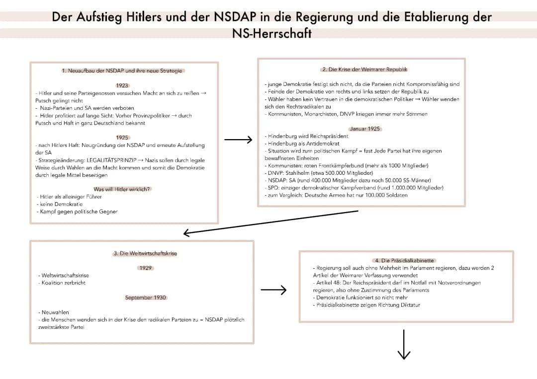 Weltwirtschaftskrise 1929 und der Aufstieg der NSDAP einfach erklärt