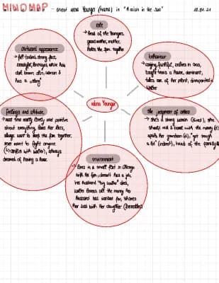 Know Mind map - Lena Younger in „A raisin in the sun“  thumbnail