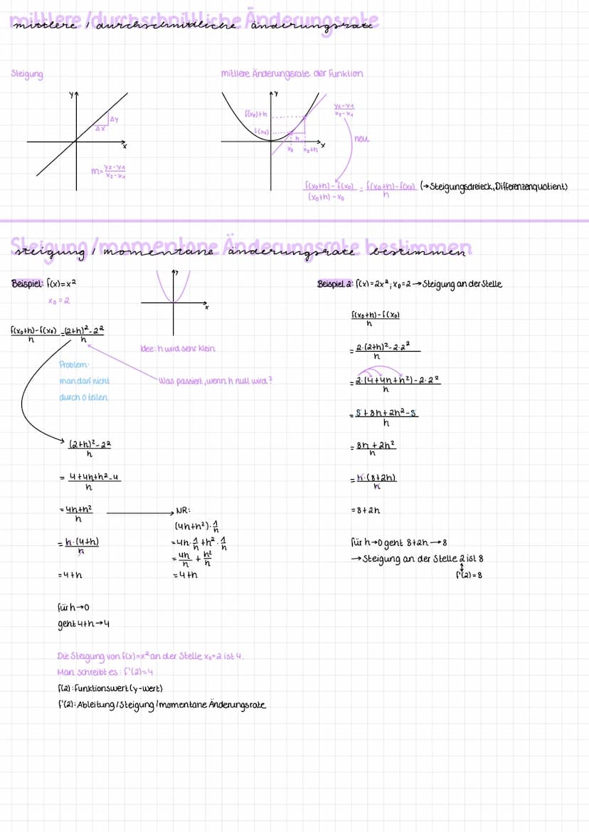Lineare Funktion
f(x)=mx+n
m Steigung
n:y-Achsenabschnitt
(Gerade)
*.
Änderungsrate
Ms.
X₁
quadratische Funktionen
fox)=ax²+bx+c Normalform
