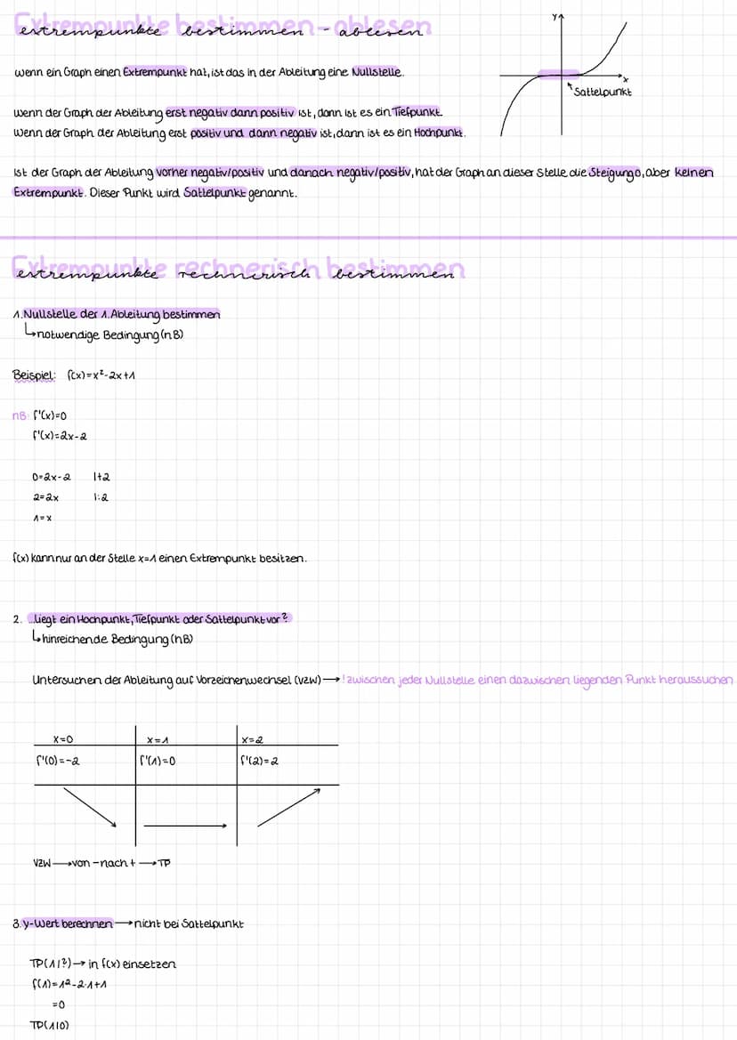 Lineare Funktion
f(x)=mx+n
m Steigung
n:y-Achsenabschnitt
(Gerade)
*.
Änderungsrate
Ms.
X₁
quadratische Funktionen
fox)=ax²+bx+c Normalform
