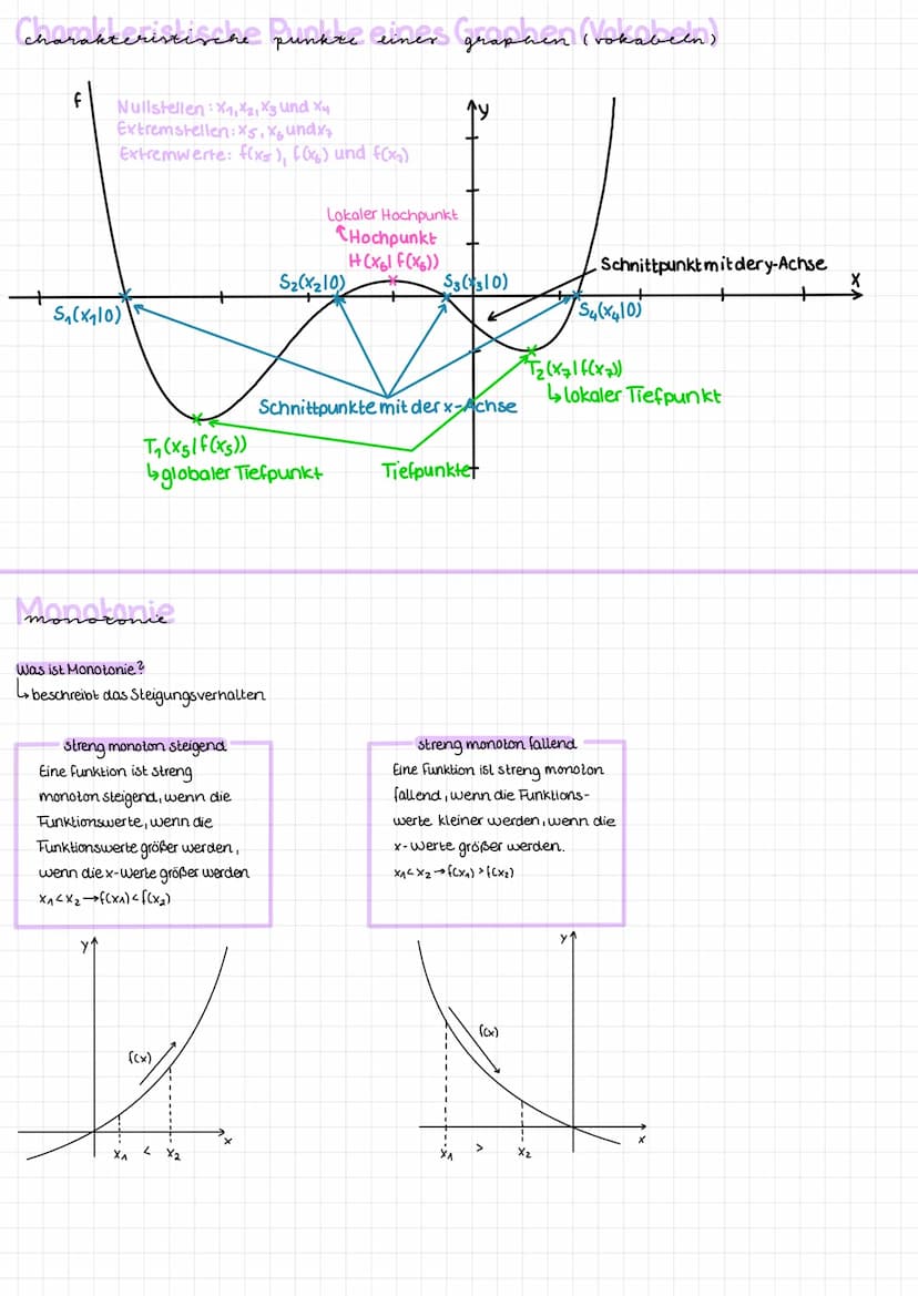 Lineare Funktion
f(x)=mx+n
m Steigung
n:y-Achsenabschnitt
(Gerade)
*.
Änderungsrate
Ms.
X₁
quadratische Funktionen
fox)=ax²+bx+c Normalform
