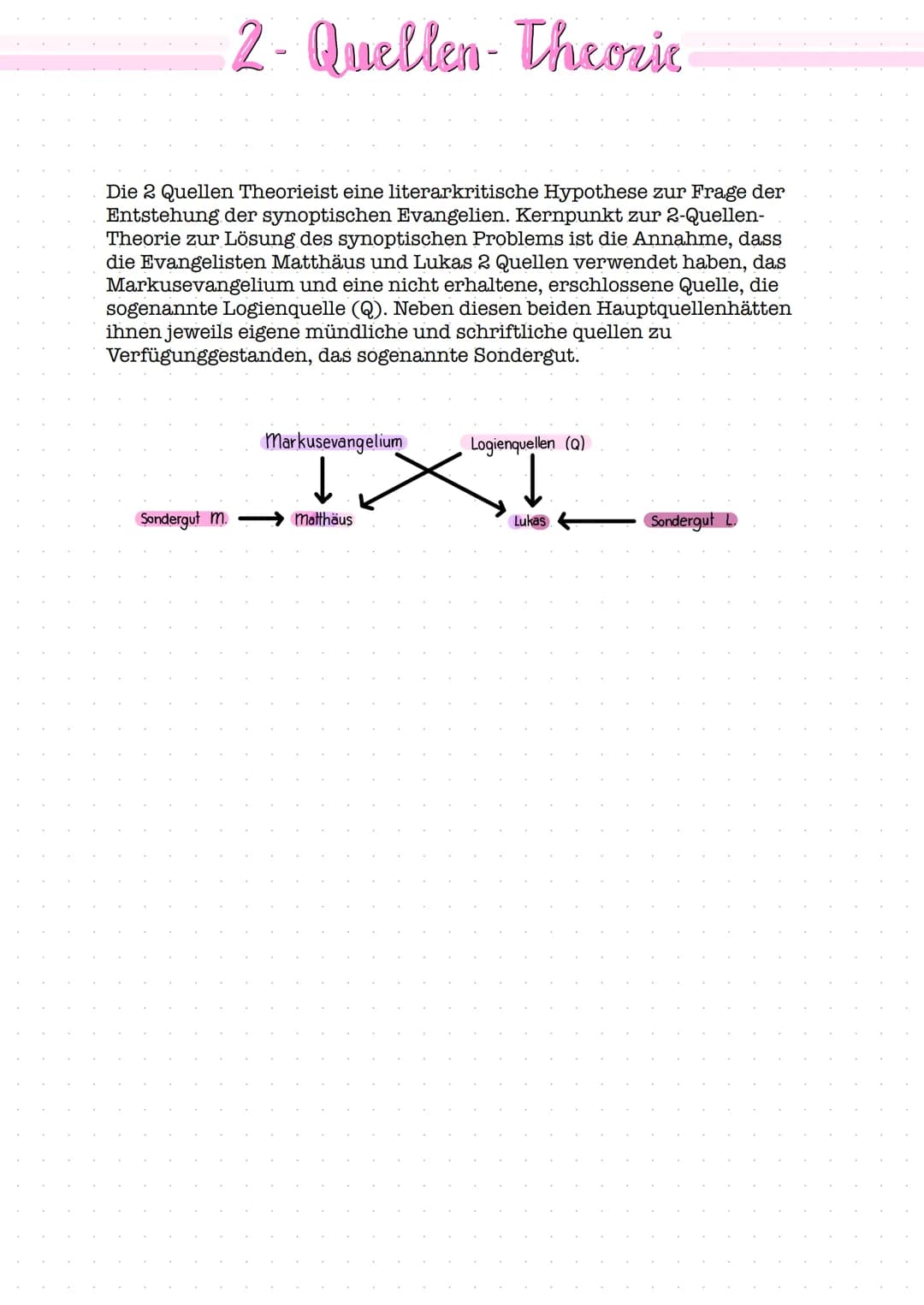 2- Quellen Theorie
Die 2 Quellen Theorieist eine literarkritische Hypothese zur Frage der
Entstehung der synoptischen Evangelien. Kernpunkt 