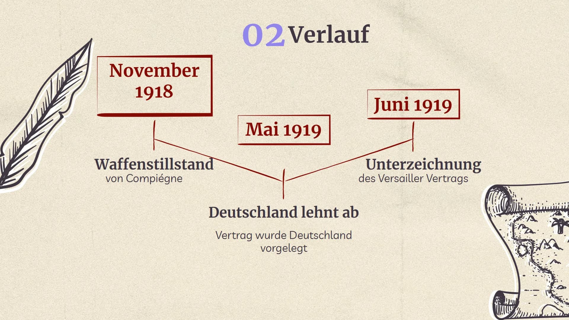 Versailler
Vertrag Inhaltsverzeichnis
01
Allgemeine
Informationen
03
Inhalt des
Vertrags
Quellen
02
Verlauf
04
Folgen 01
Allgemeine
Informat