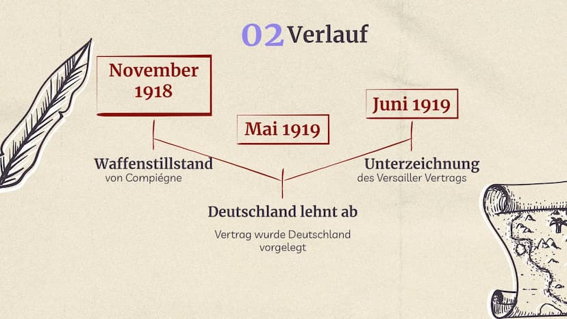 Versailler
Vertrag Inhaltsverzeichnis
01
Allgemeine
Informationen
03
Inhalt des
Vertrags
Quellen
02
Verlauf
04
Folgen 01
Allgemeine
Informat
