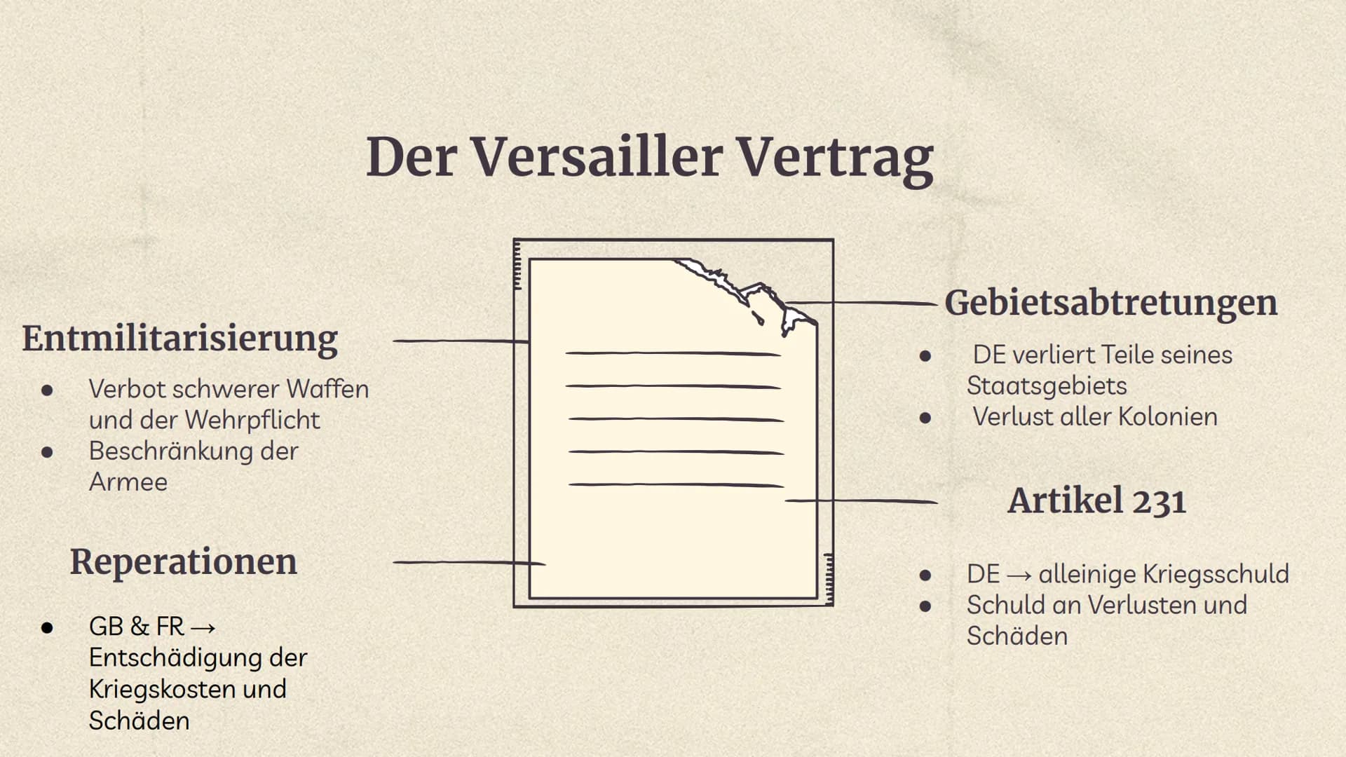 Versailler
Vertrag Inhaltsverzeichnis
01
Allgemeine
Informationen
03
Inhalt des
Vertrags
Quellen
02
Verlauf
04
Folgen 01
Allgemeine
Informat