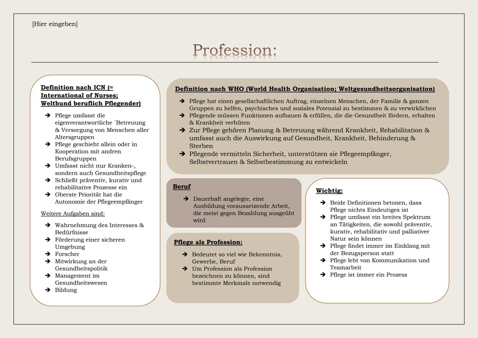 --- OCR Start ---
[Hier eingeben]
Das Pflegeprozessmodel nach Fiechter & Meier
Definition:
systematischer und zielgerichteter Arbeits- und P