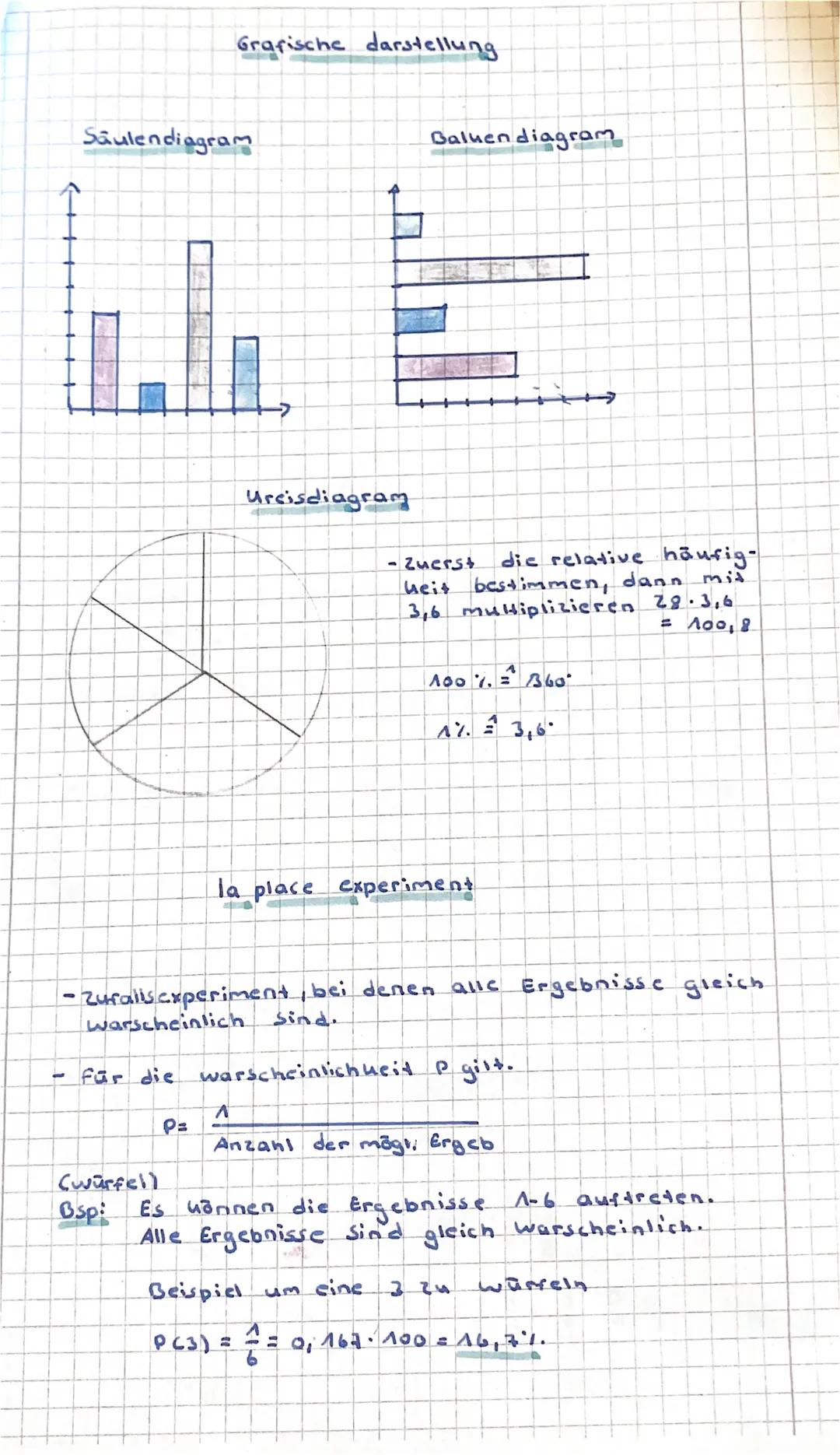 11
Mathe arbeit Meruezettel

Stochastin

absolute häufigucit-> wie oft das gesuchte Ereignis
auftritt.
bsp: 1 2 3 4 5 6
 3 1 10 4 21

relati