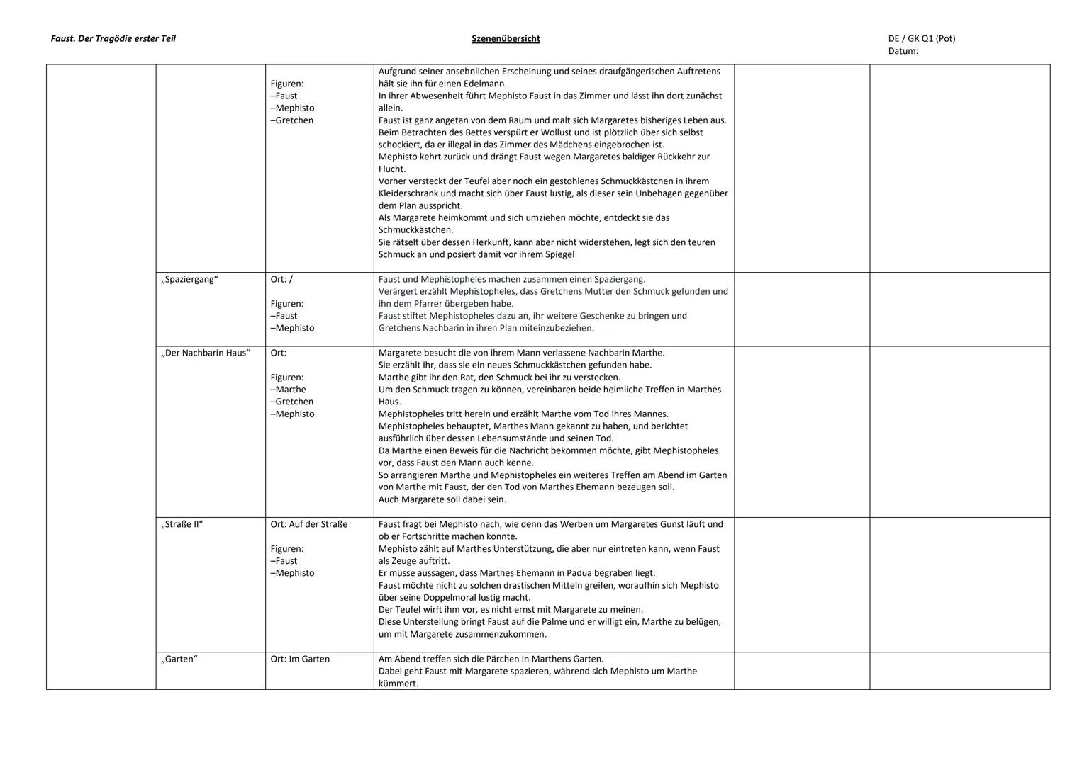 Faust. Der Tragödie erster Teil
Zugang zum Drama
Die Gelehrtentragödie
Szene
,,Zueignung"
,,Vorspiel auf dem
Theater"
,,Prolog im Himmel"
„N