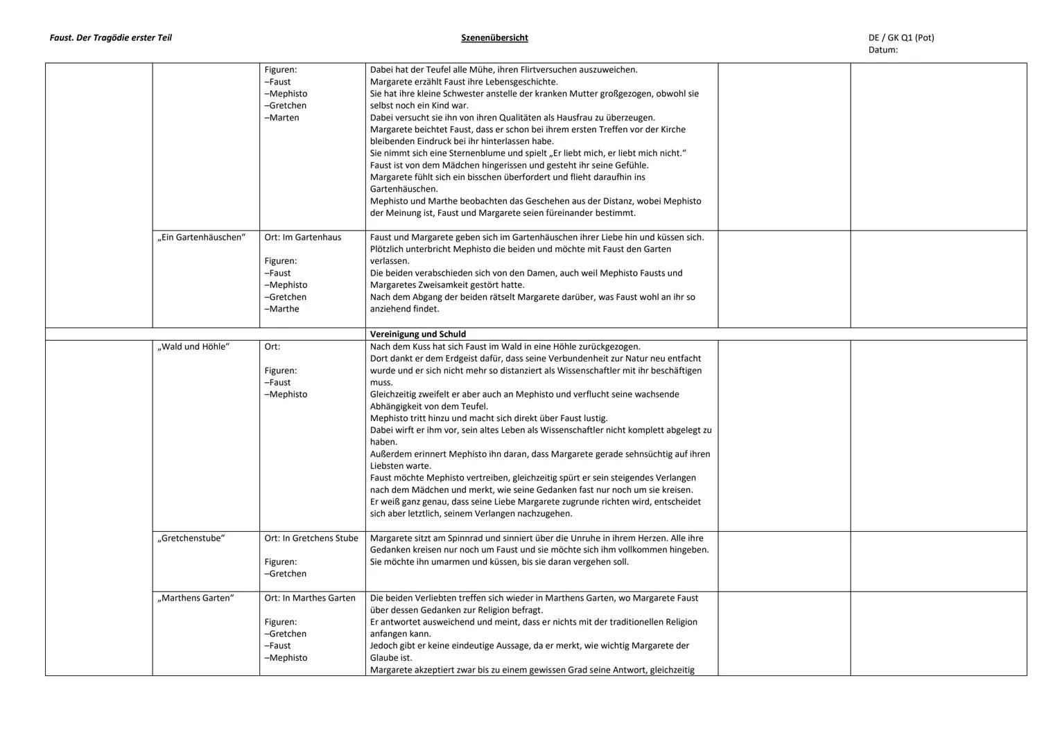 Faust. Der Tragödie erster Teil
Zugang zum Drama
Die Gelehrtentragödie
Szene
,,Zueignung"
,,Vorspiel auf dem
Theater"
,,Prolog im Himmel"
„N