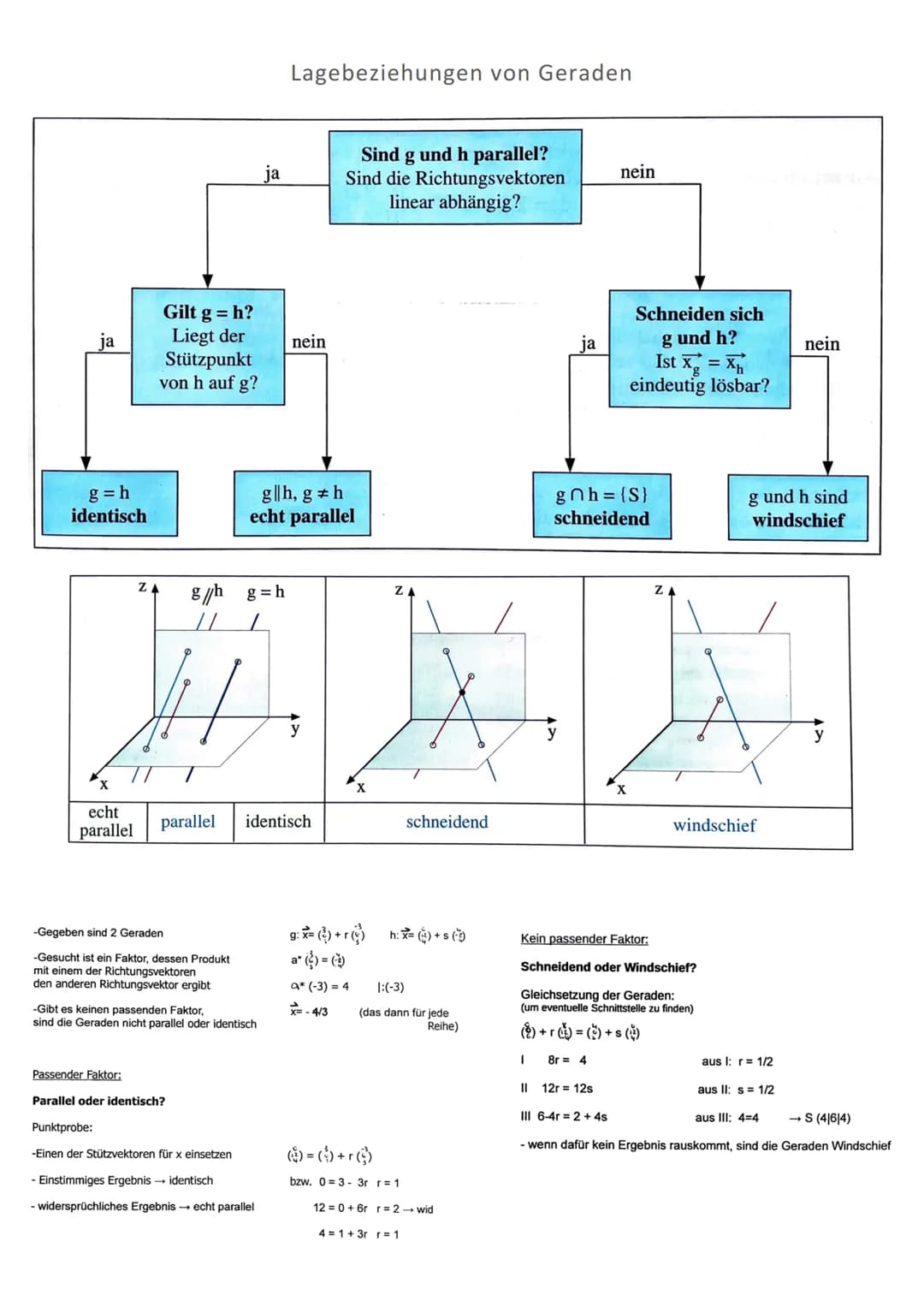 ja
g=h
identisch
echt
parallel
Parallel
Gilt g = h?
Liegt der
Stützpunkt
von h auf g?
Passender Faktor:
ZA
-Gegeben sind 2 Geraden
-Gesucht 