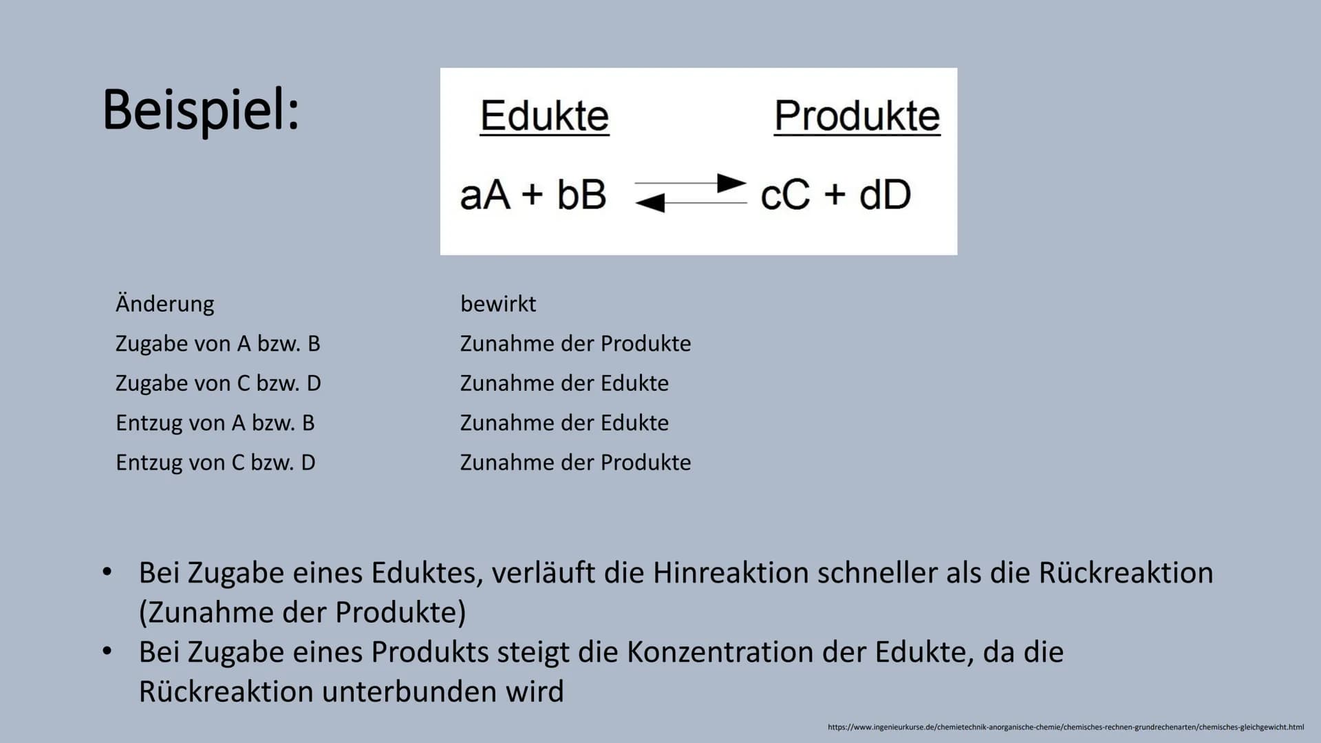 Störung des chemischen
Gleichgewichts Gliederung
1. Definition
2. Massenwirkungsgesetz
3. Prinzip des kleinsten Zwangs
4. Einfluss von Katal