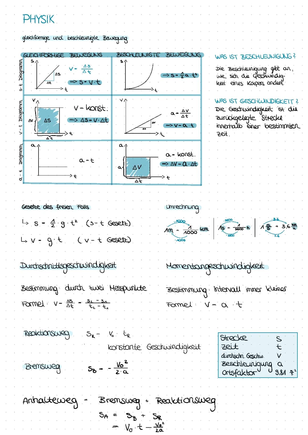 Beschleunigung und Geschwindigkeit 