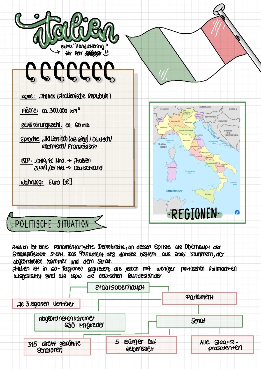 Alles über Italien: Einwohner, BIP, Fläche & Mehr für dein Referat