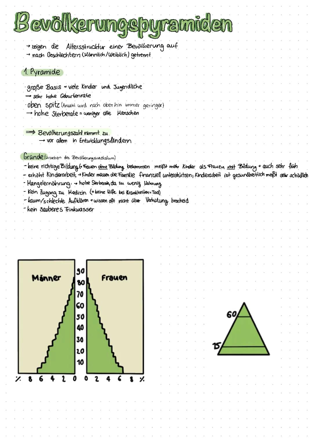  Bevölkerungspyramiden