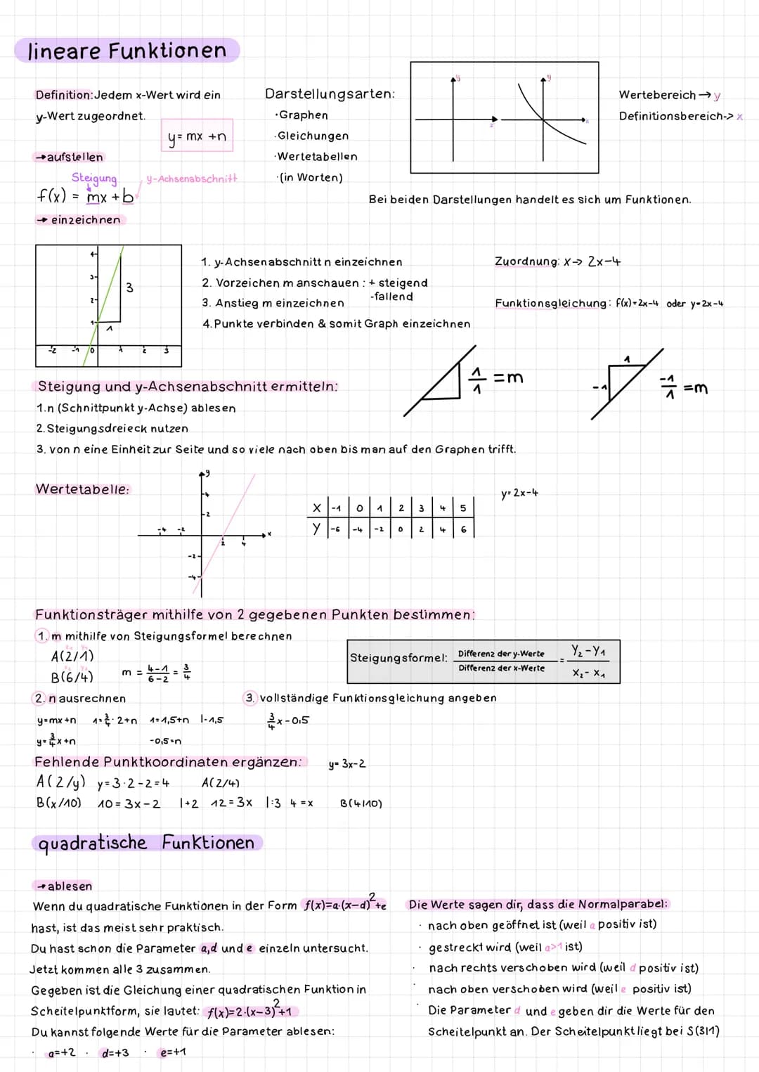 lineare Funktionen
Definition: Jedem x-Wert wird ein
y-Wert zugeordnet.
→aufstellen
Steigung
f(x) = mx + b
einzeichnen
-2
2-
-1 10
4
3
Werte