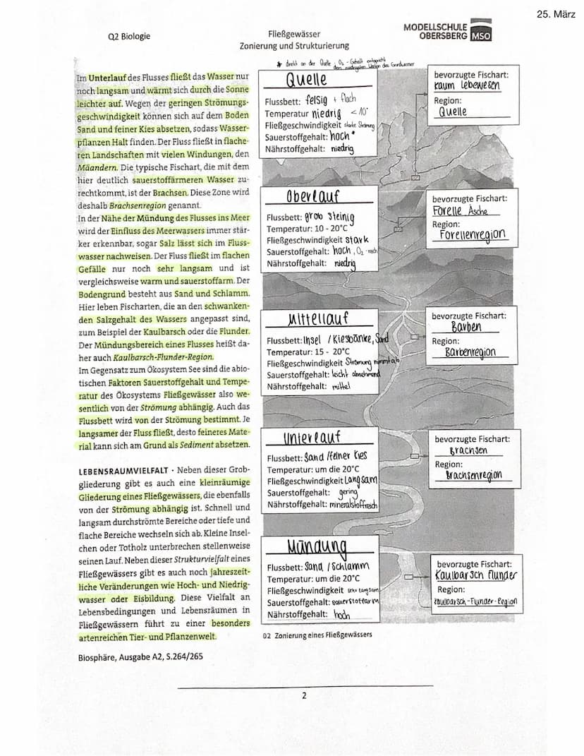 Q2 Biologie
Fließgewässer
Zonierung und Strukturierung
Aufgabe:
1. Geben Sie in der Abbildung ,,Zonierung eines Fließgewässers" auf Seite 2 