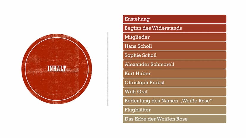 DIE WEIBE ROSE
Widerstand im Nationalsozialismus
C INHALT
Enstehung
Beginn des Widerstands
Mitglieder
Hans Scholl
Sophie Scholl
Alexander Sc