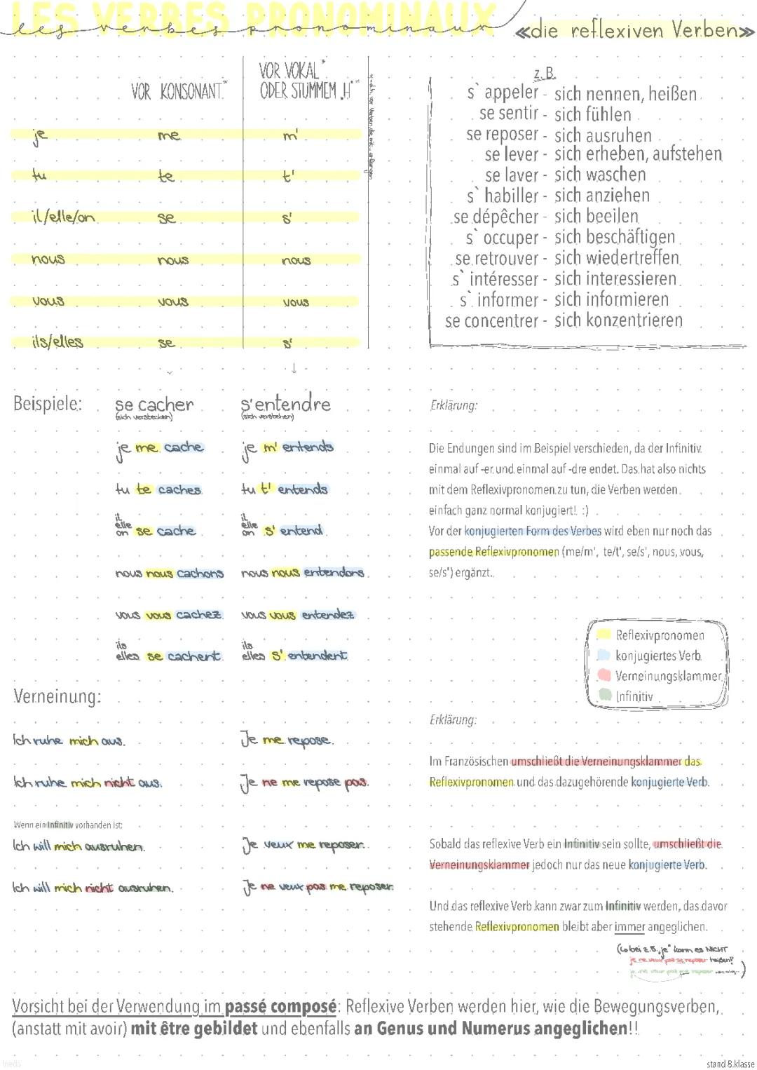 les verbes pronominaux - Reflexive Verben 