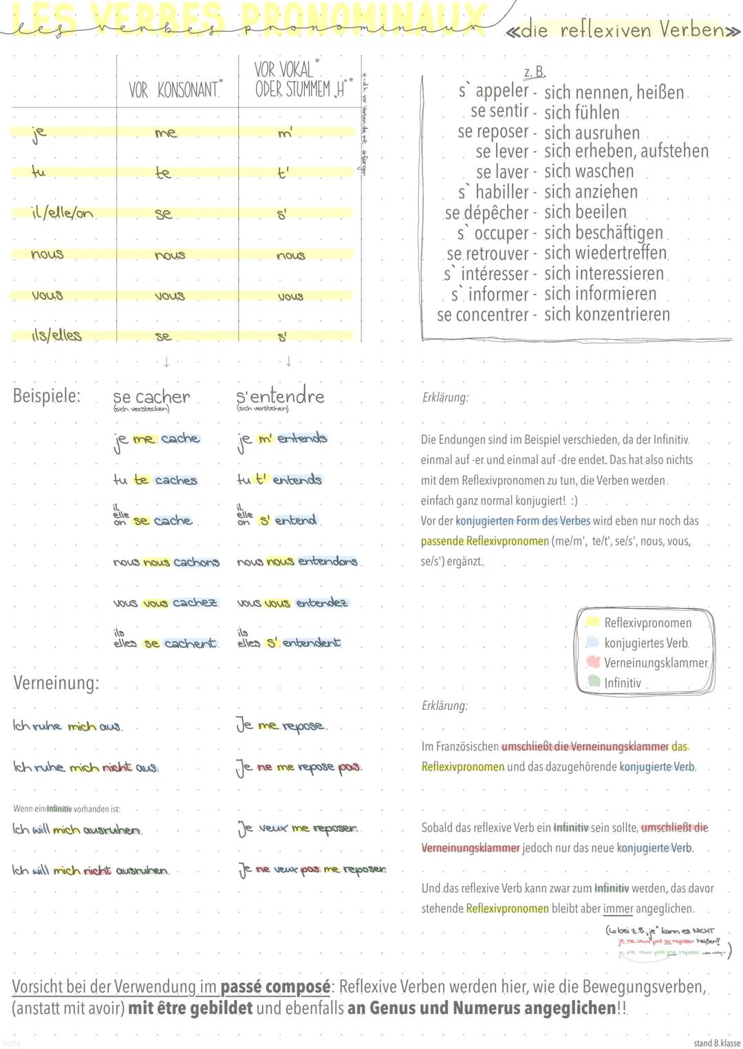 3.
il/elle/on.
nous
Vous
ils/elles
Beispiele:
Verneinung:
VOR KONSONANT
je
me
te
8
se cacher
(sich verstecken)
nous
Ich ruhe mich aus.
vous
