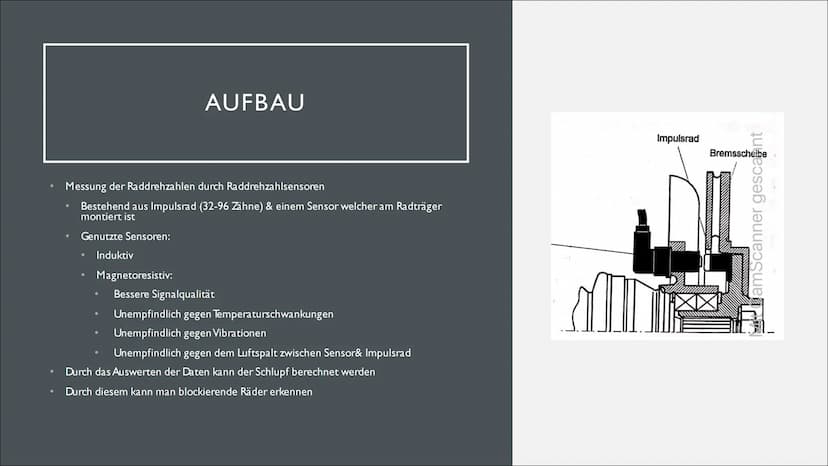 ANTIBLOCKIERSYSTEM (ABS) Auch:
ABV (Automatischer Blockier Verhinderer)
Grund:ABS-Geschützte Bezeichnung (von Bosch)
Geschichte
1928
1965
19