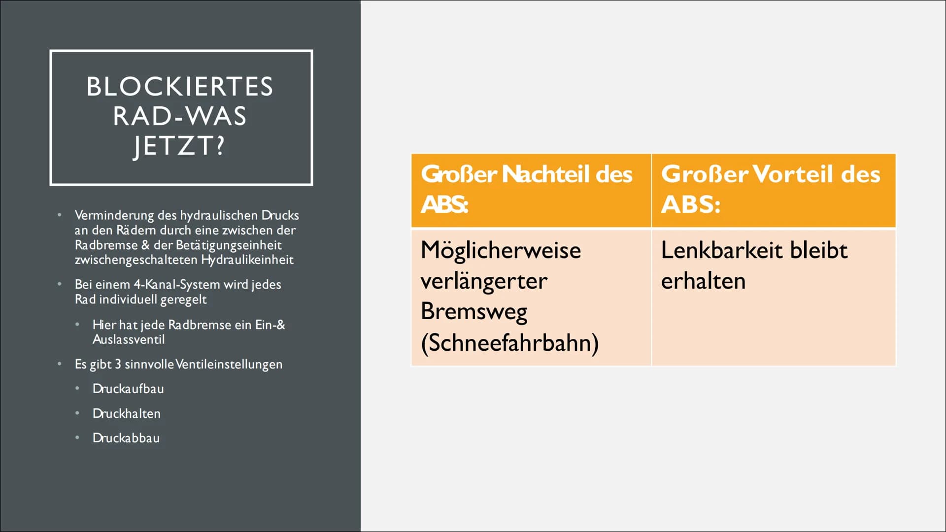 ANTIBLOCKIERSYSTEM (ABS) Auch:
ABV (Automatischer Blockier Verhinderer)
Grund:ABS-Geschützte Bezeichnung (von Bosch)
Geschichte
1928
1965
19