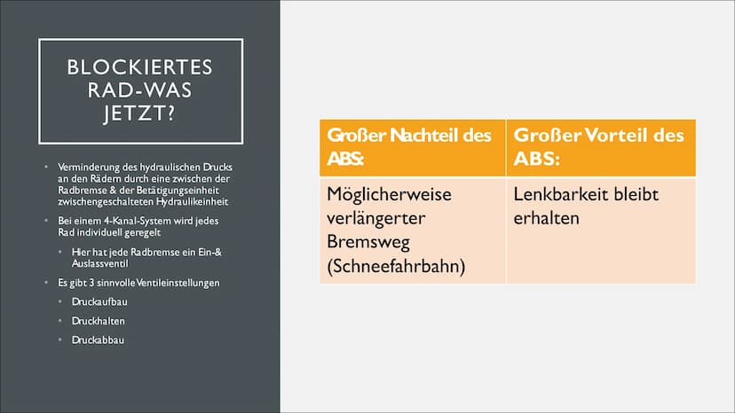 ANTIBLOCKIERSYSTEM (ABS) Auch:
ABV (Automatischer Blockier Verhinderer)
Grund:ABS-Geschützte Bezeichnung (von Bosch)
Geschichte
1928
1965
19