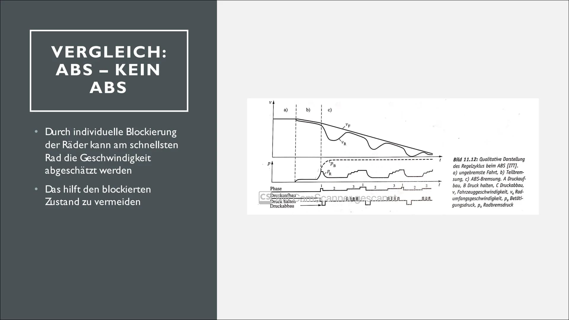 ANTIBLOCKIERSYSTEM (ABS) Auch:
ABV (Automatischer Blockier Verhinderer)
Grund:ABS-Geschützte Bezeichnung (von Bosch)
Geschichte
1928
1965
19