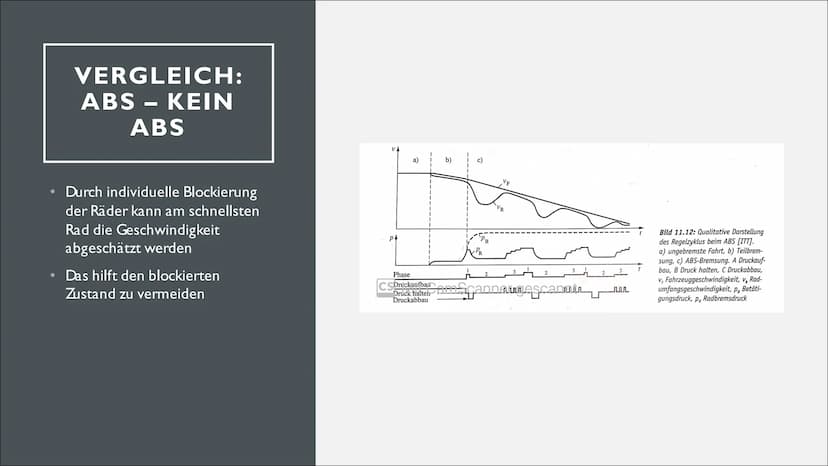 ANTIBLOCKIERSYSTEM (ABS) Auch:
ABV (Automatischer Blockier Verhinderer)
Grund:ABS-Geschützte Bezeichnung (von Bosch)
Geschichte
1928
1965
19