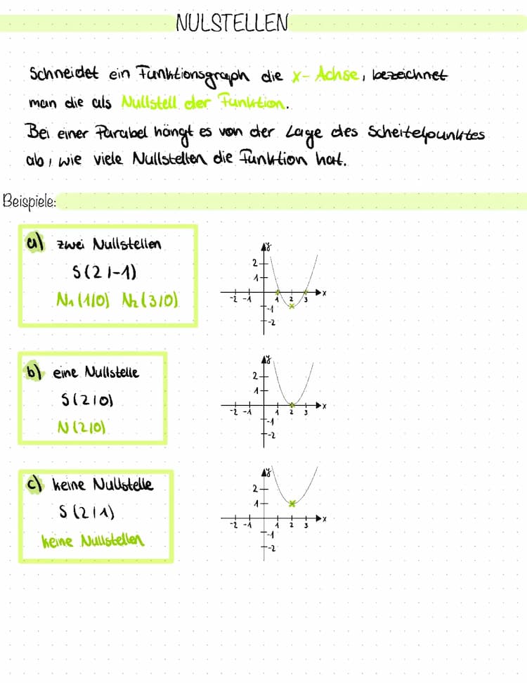Know Nullstellen  thumbnail
