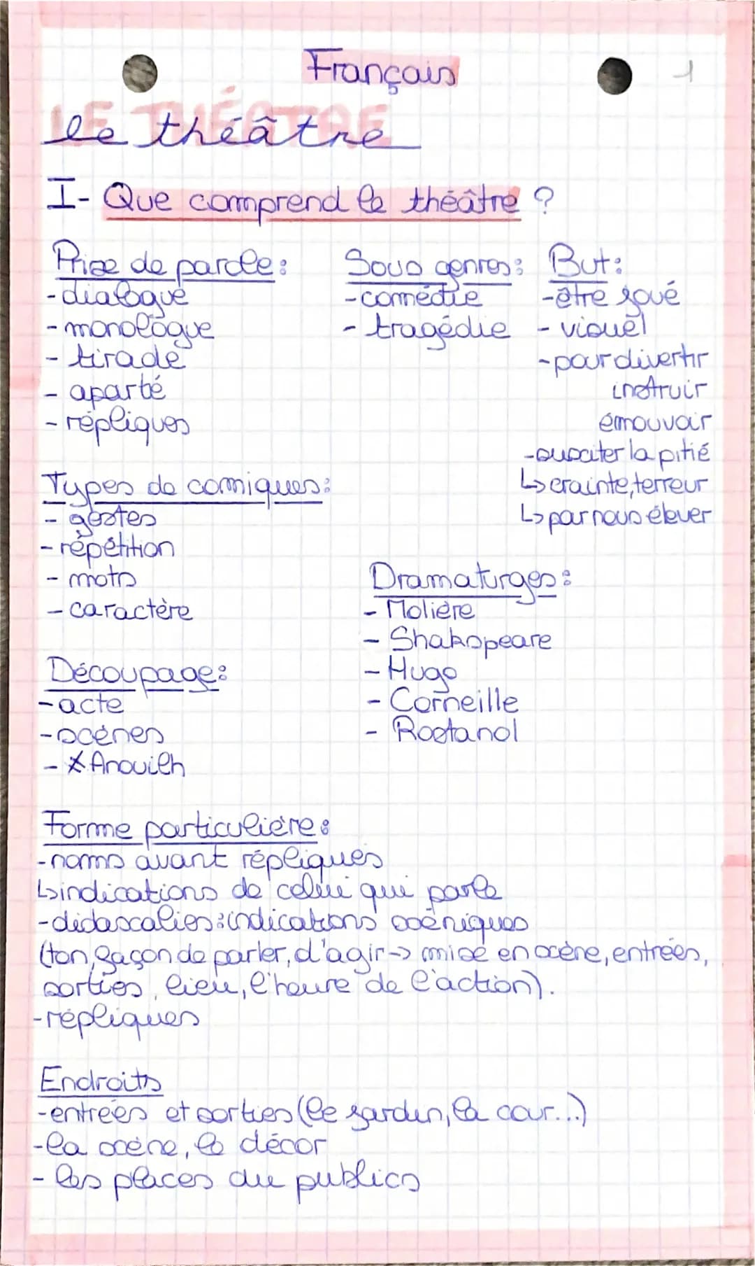 Français
be theatre
I- Que comprend le théâtre ?
Prize de parce:
-dialogue
- monologue
- tirade
- aparté
- repliquos
Types de comiques:
- ge