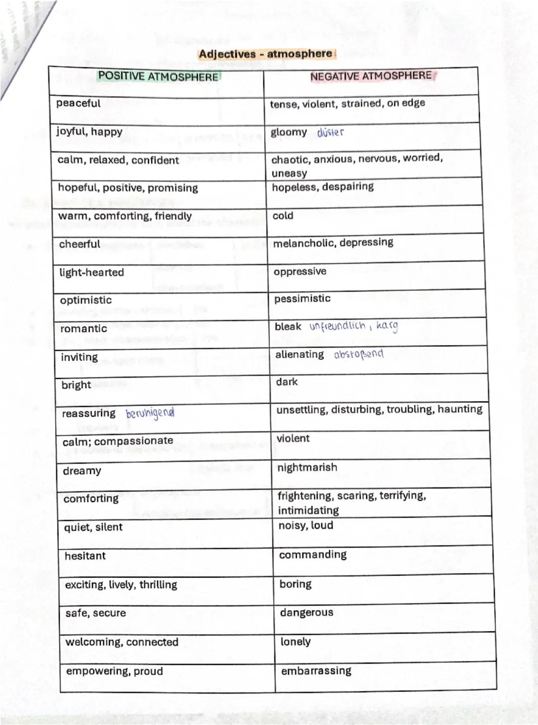 Analysis: Atmosphere and setting
• The atmosphere created in the text is [...]
• The author establishes a tense atmosphere through [...]
hop