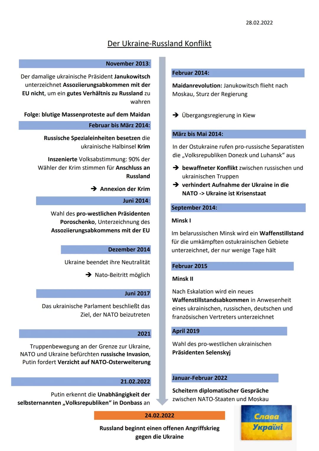 Der Ukraine-Russland Konflikt
November 2013:
Der damalige ukrainische Präsident Janukowitsch
unterzeichnet Assoziierungsabkommen mit der
EU 