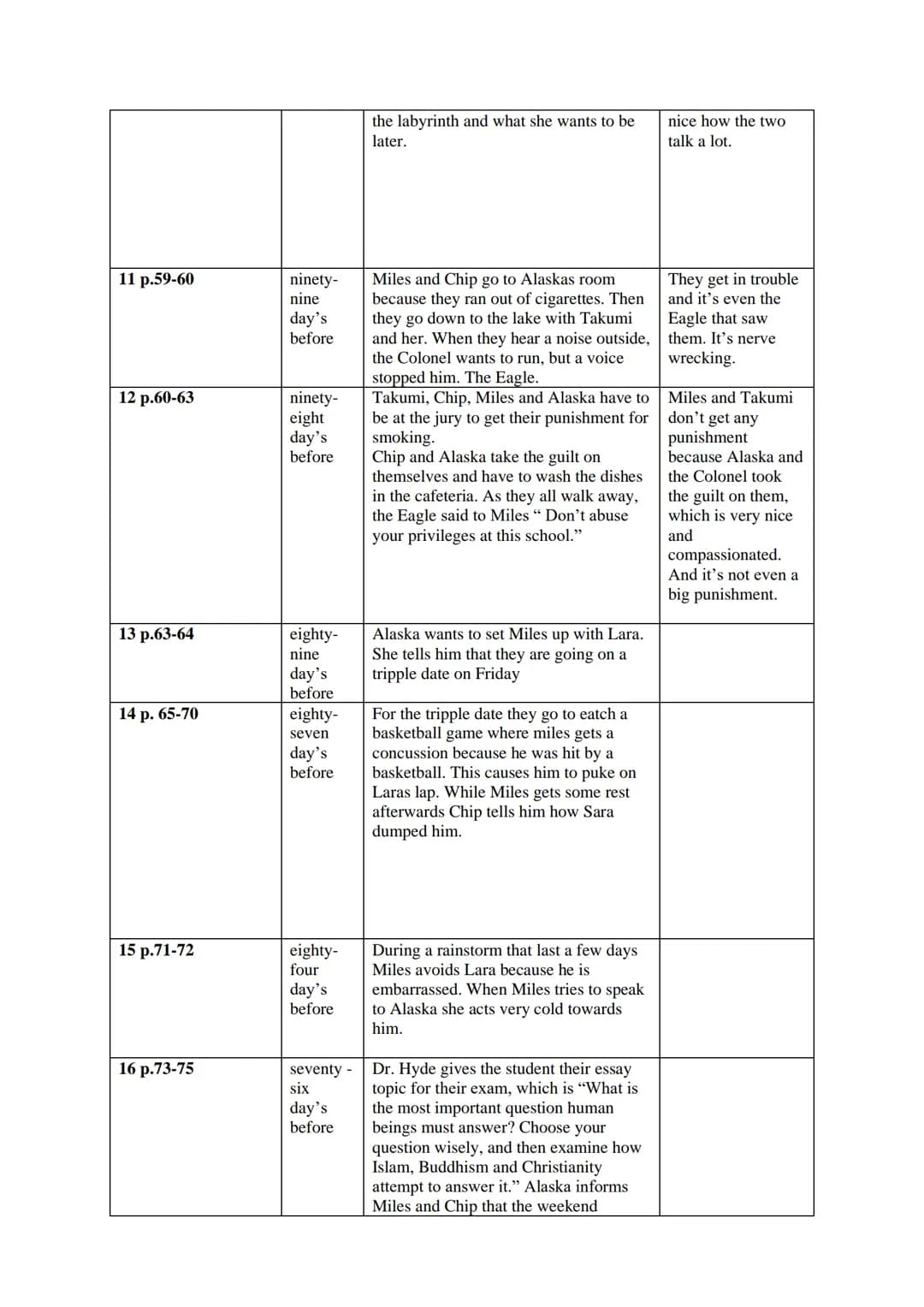 Chapter Overview
Before
No./Page
Unit1 Arriving at
Culver Creek
1 p.7-9
2 p.10-25
3 p.25-33
Unit 2
4 p.33-38
5 p.38-42
Chapter
One
hundred
t