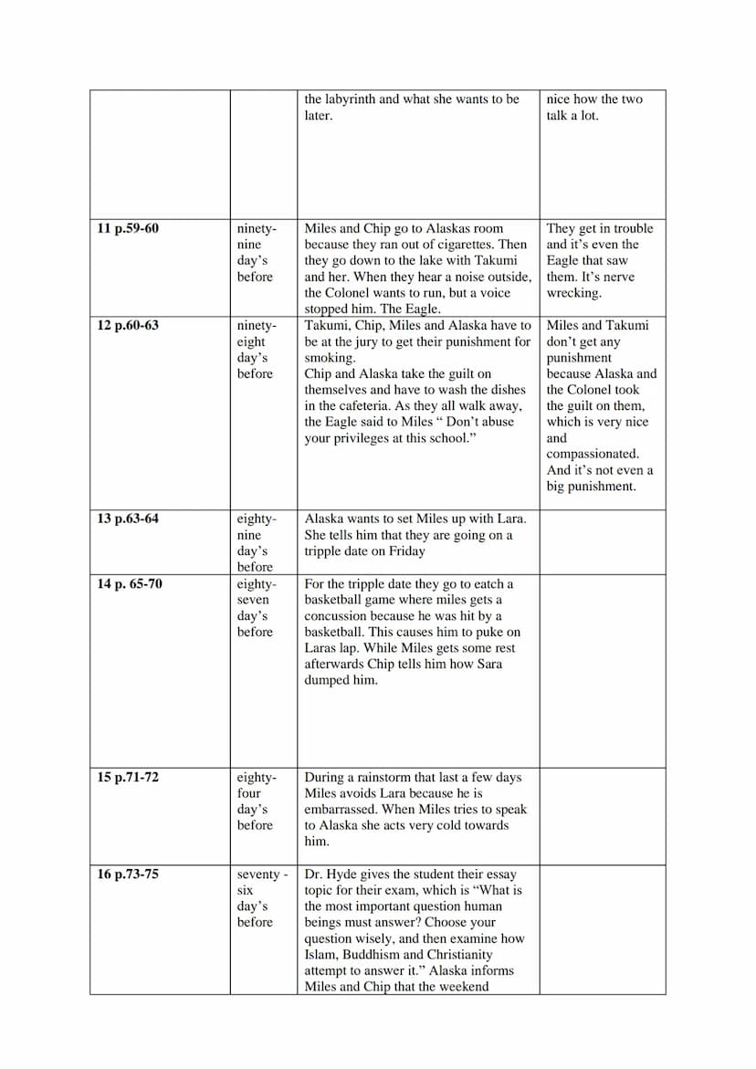 Chapter Overview
Before
No./Page
Unit1 Arriving at
Culver Creek
1 p.7-9
2 p.10-25
3 p.25-33
Unit 2
4 p.33-38
5 p.38-42
Chapter
One
hundred
t