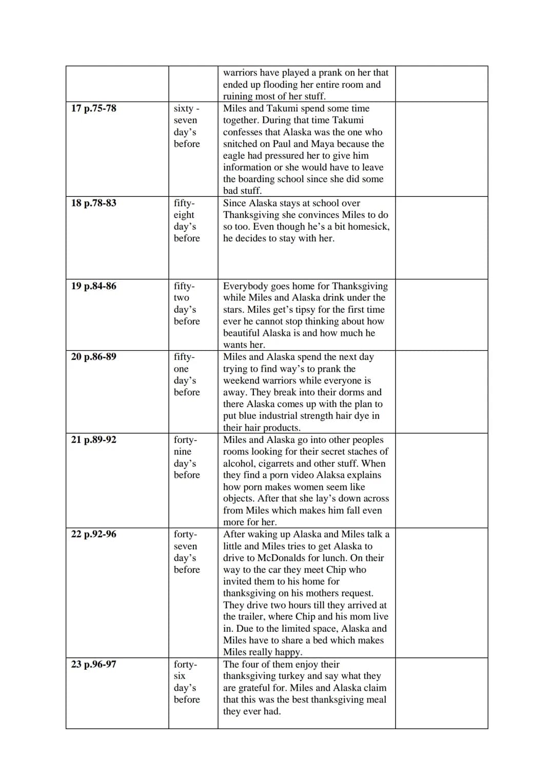 Chapter Overview
Before
No./Page
Unit1 Arriving at
Culver Creek
1 p.7-9
2 p.10-25
3 p.25-33
Unit 2
4 p.33-38
5 p.38-42
Chapter
One
hundred
t