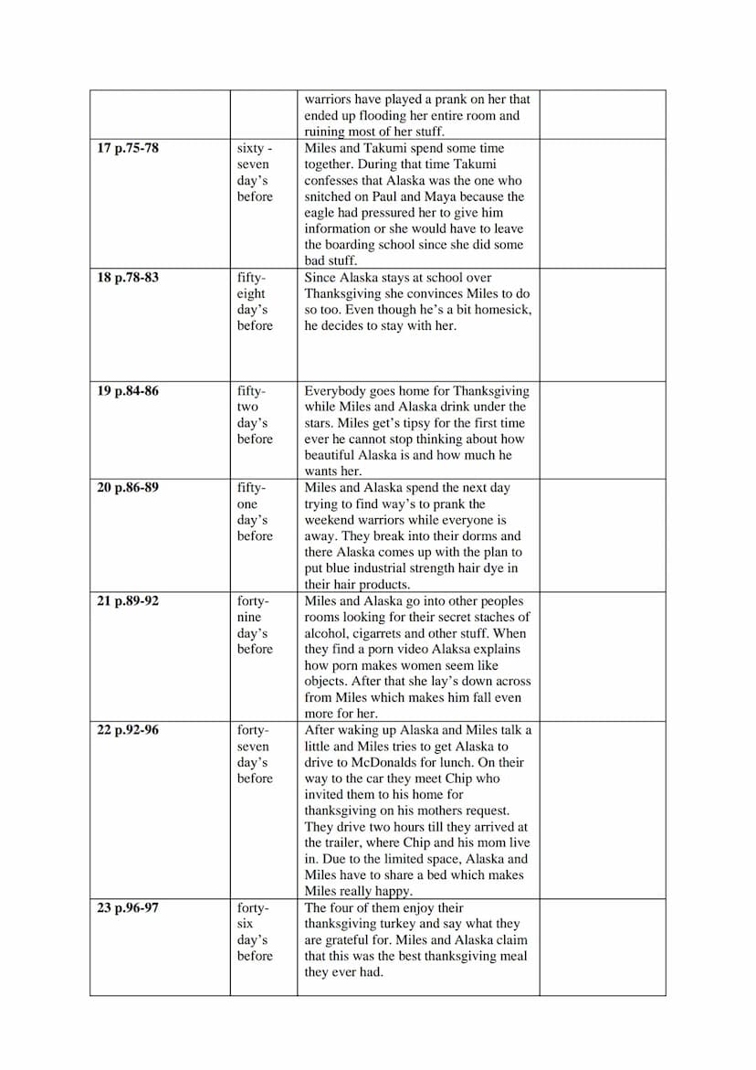 Chapter Overview
Before
No./Page
Unit1 Arriving at
Culver Creek
1 p.7-9
2 p.10-25
3 p.25-33
Unit 2
4 p.33-38
5 p.38-42
Chapter
One
hundred
t