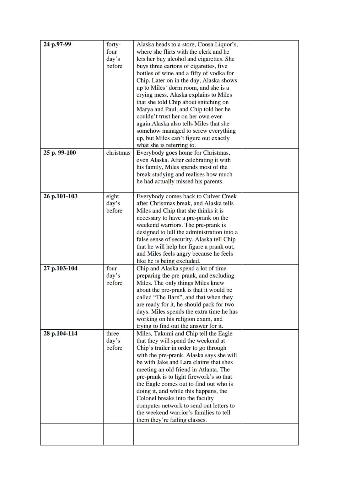 Chapter Overview
Before
No./Page
Unit1 Arriving at
Culver Creek
1 p.7-9
2 p.10-25
3 p.25-33
Unit 2
4 p.33-38
5 p.38-42
Chapter
One
hundred
t