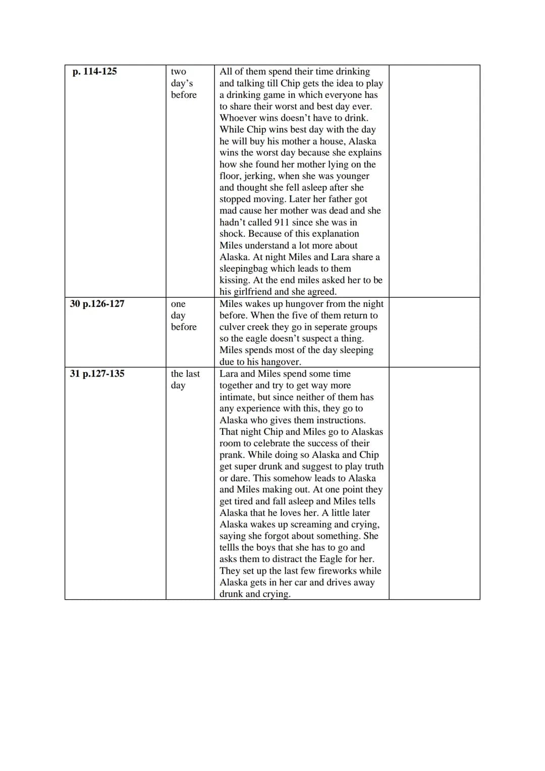 Chapter Overview
Before
No./Page
Unit1 Arriving at
Culver Creek
1 p.7-9
2 p.10-25
3 p.25-33
Unit 2
4 p.33-38
5 p.38-42
Chapter
One
hundred
t