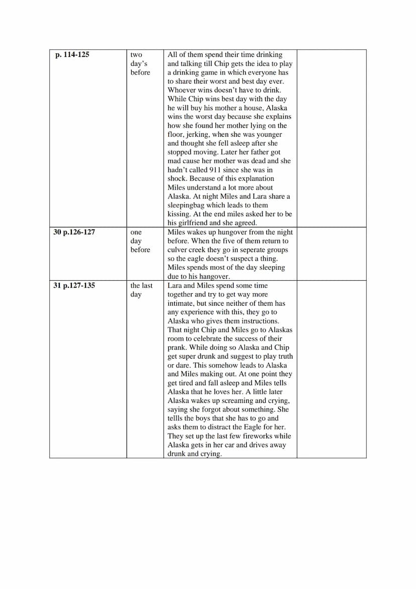 Chapter Overview
Before
No./Page
Unit1 Arriving at
Culver Creek
1 p.7-9
2 p.10-25
3 p.25-33
Unit 2
4 p.33-38
5 p.38-42
Chapter
One
hundred
t